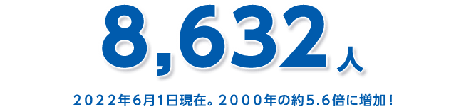 8,632人 2022年6月1日現在。2000年の約5.6倍に増加！