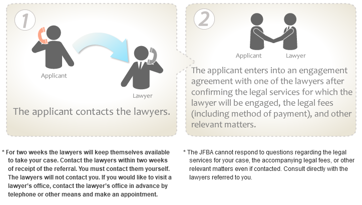 1 The applicant contacts the lawyers 