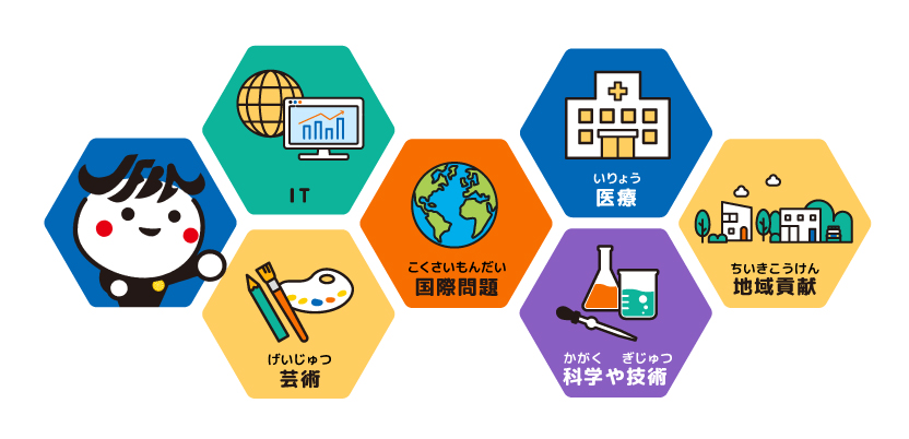 さまざまな分野を表す六角形のアイコンが並んでいるイラスト。「IT」（パソコンと地球のイラスト）、 「芸術」（絵筆とパレットのイラスト） 、国際問題（地球のイラスト）、「医療」（病院のイラスト）、「地域貢献」（街並みのイラスト）、「科学や技術」（実験器具のイラスト）、など、各分野を象徴するアイコンがあり、ジャフバくんが紹介しています。